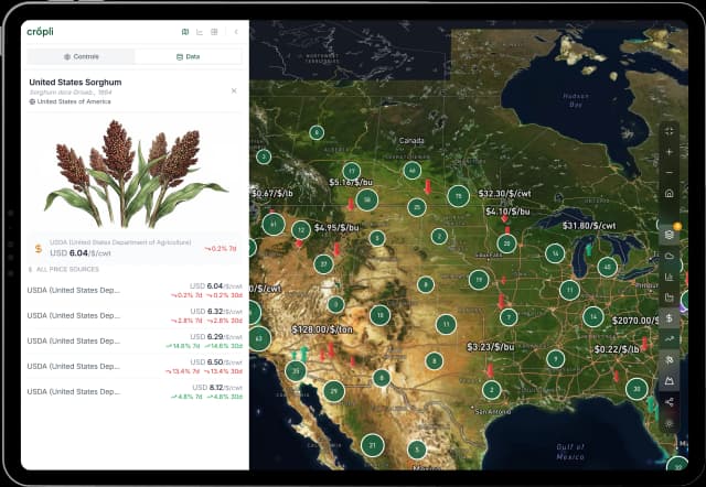 Cropli commodity prices